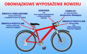 Grafika prezentująca rower wraz z opisem wymaganego wyposażenia